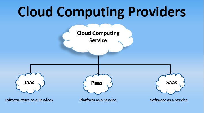 Why Cloud Computing Services Are Essential for Modern Businesses?