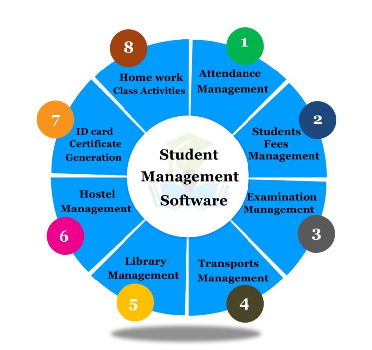 Student Life Administration Software: Enhancing Campus Experiences with Technology