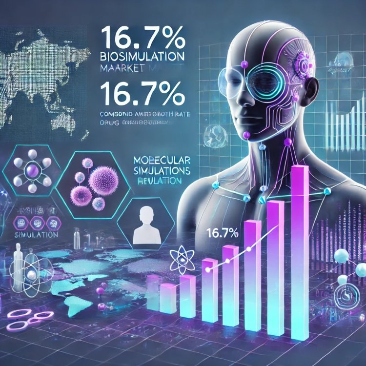 Biosimulation Market Set to Hit $17.02 Billion by 2033 – Here’s Why