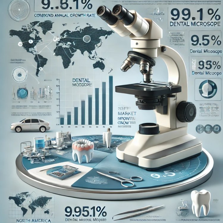 Dental Microscope Market Set to Reach $655.4M by 2033 – Key Trends & Insights