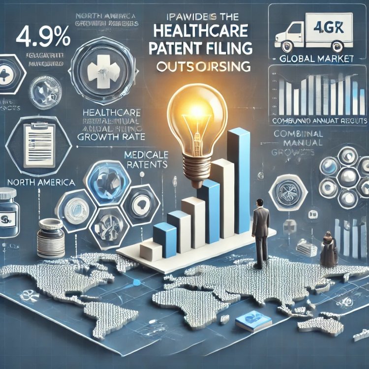 Healthcare Patent Filing Outsourcing Market to Reach $2.18 Billion – Here’s Why