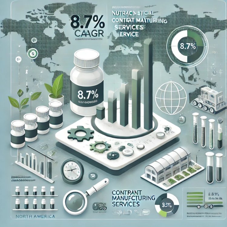 Why the Nutraceutical Contract Manufacturing Market is Booming: Key Trends & Forecasts